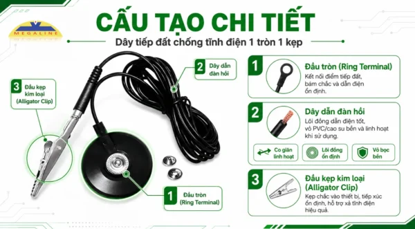 Cấu tạo dây tiếp đất 1 tròn 1 kẹp 