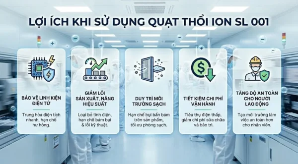 Lợi ích của quạt thổi ion SL-001