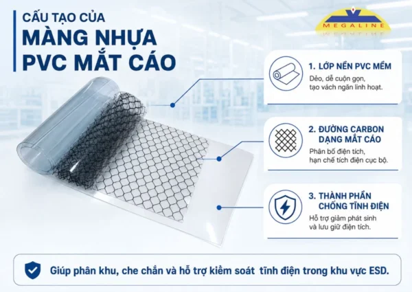 Cấu tạo màng nhựa pvc mắt cáo 
