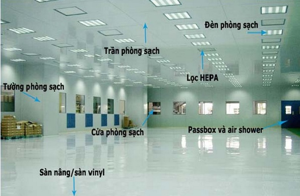 Phòng sạch