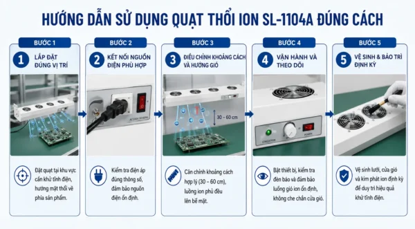 Hướng dẫn sử dụng quạt thổi ion SL-1104A