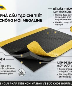 Cấu tạo thảm chống mỏi