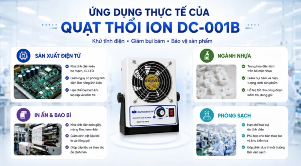 Ứng dụng quạt thổi ion DC-001B