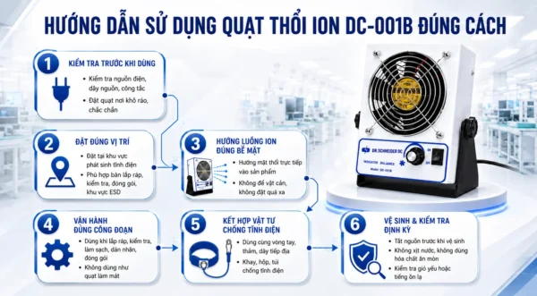 Hướng dẫn sử dụng quạt thổi ion DC-001B