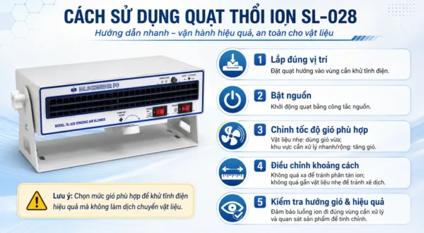 Cách sử dụng quạt thổi ion SL-028
