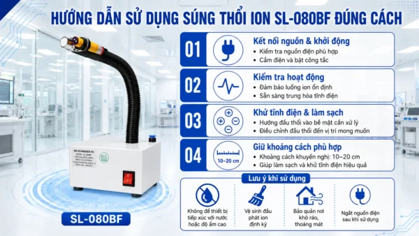 Hướng dẫn sử dụng súng thổi ion SL-080BF