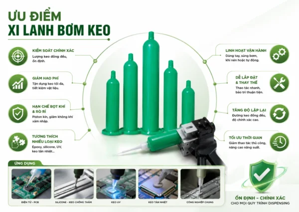 Ưu điểm xi lanh bơm keo