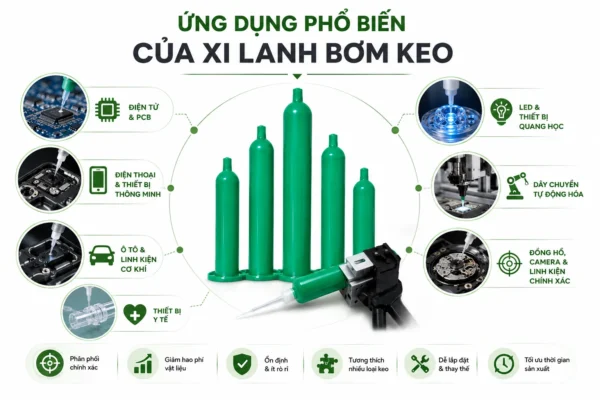Ứng dụng xi lanh bơm keo