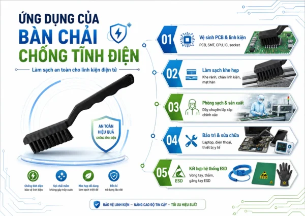 Ứng dụng bàn chải chống tĩnh điện
