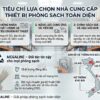 Tiêu chí lựa chọn nhà cung cấp găng tay chống tĩnh điện phủ PU