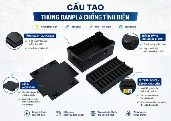 Cấu tạo thùng nhựa danpla chống tĩnh điện