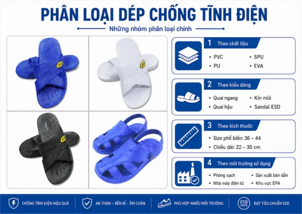 Phân loại dép tĩnh điện