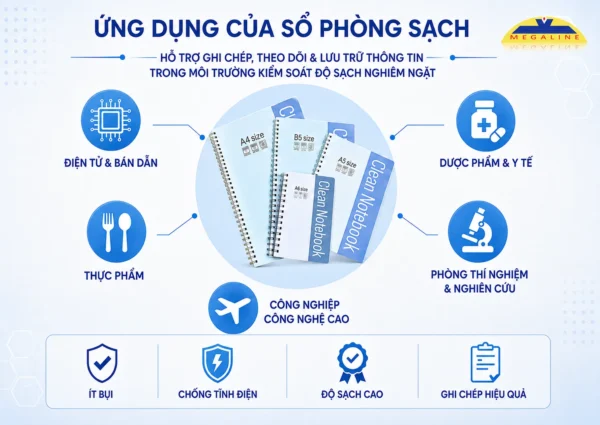 Ứng dụng sổ phòng sạch
