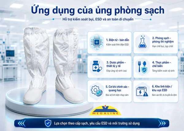 Ứng dụng ủng phòng sạch